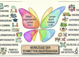 Wenn Schule Neugier weckt – wie die Schmetterlingspädagogik Lernen neu denkt