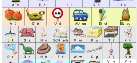 Anlauttabelle (mit Großbuchstaben und Kleinbuchstaben) für das Erstlesen in Grundschulen. Illu: Wolfram Esser / Wikimedia Commons (CC BY-SA 3.0)