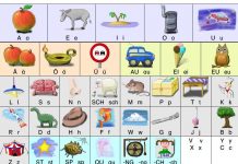 Anlauttabelle (mit Großbuchstaben und Kleinbuchstaben) für das Erstlesen in Grundschulen. Illu: Wolfram Esser / Wikimedia Commons (CC BY-SA 3.0)