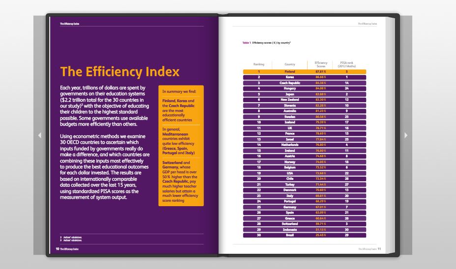 Deutschland unter ferner liefen: Screenshot aus dem "effiziency index".