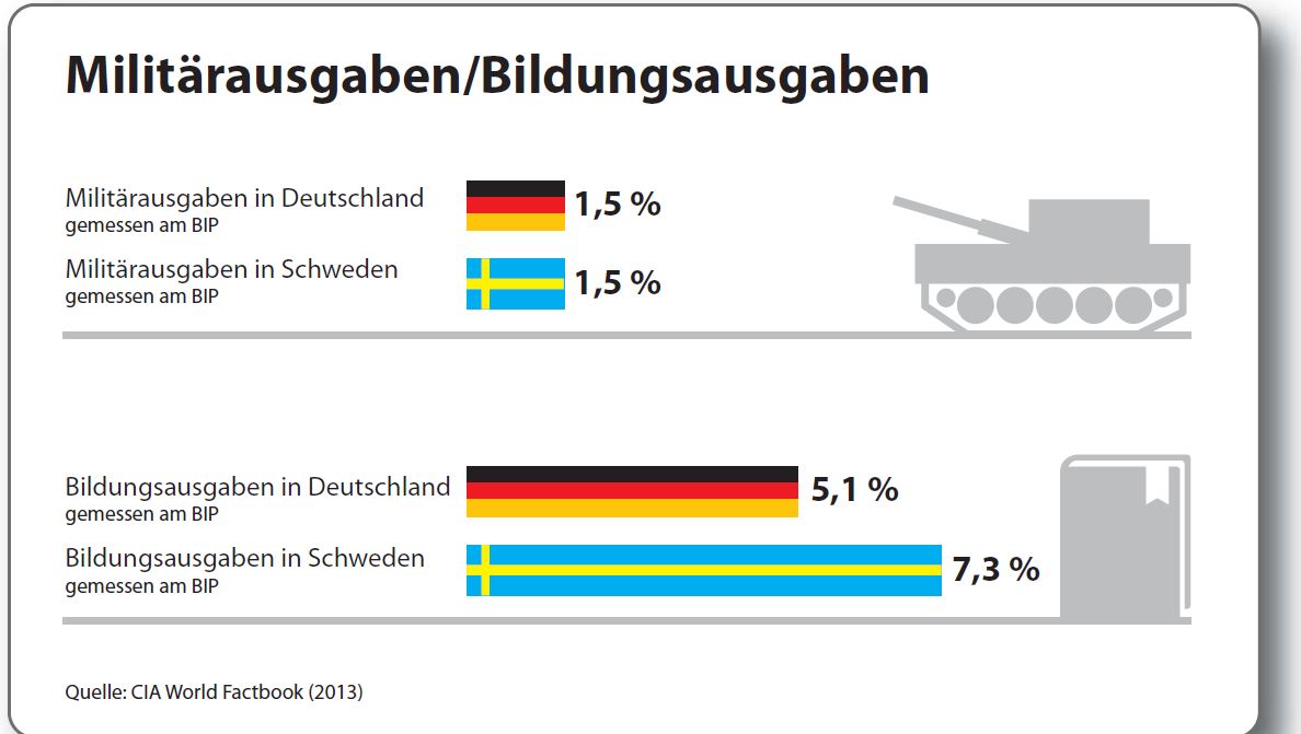 Zahlen, bitte! Die etwas andere Bildungsstatistik 2014