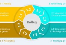 Mit umfangreichem Begleitmaterial und einem etablierten Prozessmodell werden die Teams unterstützt. Foto: Helliwood media & education