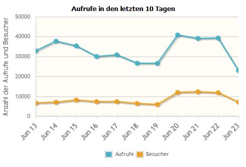 Statistik2.23.6.