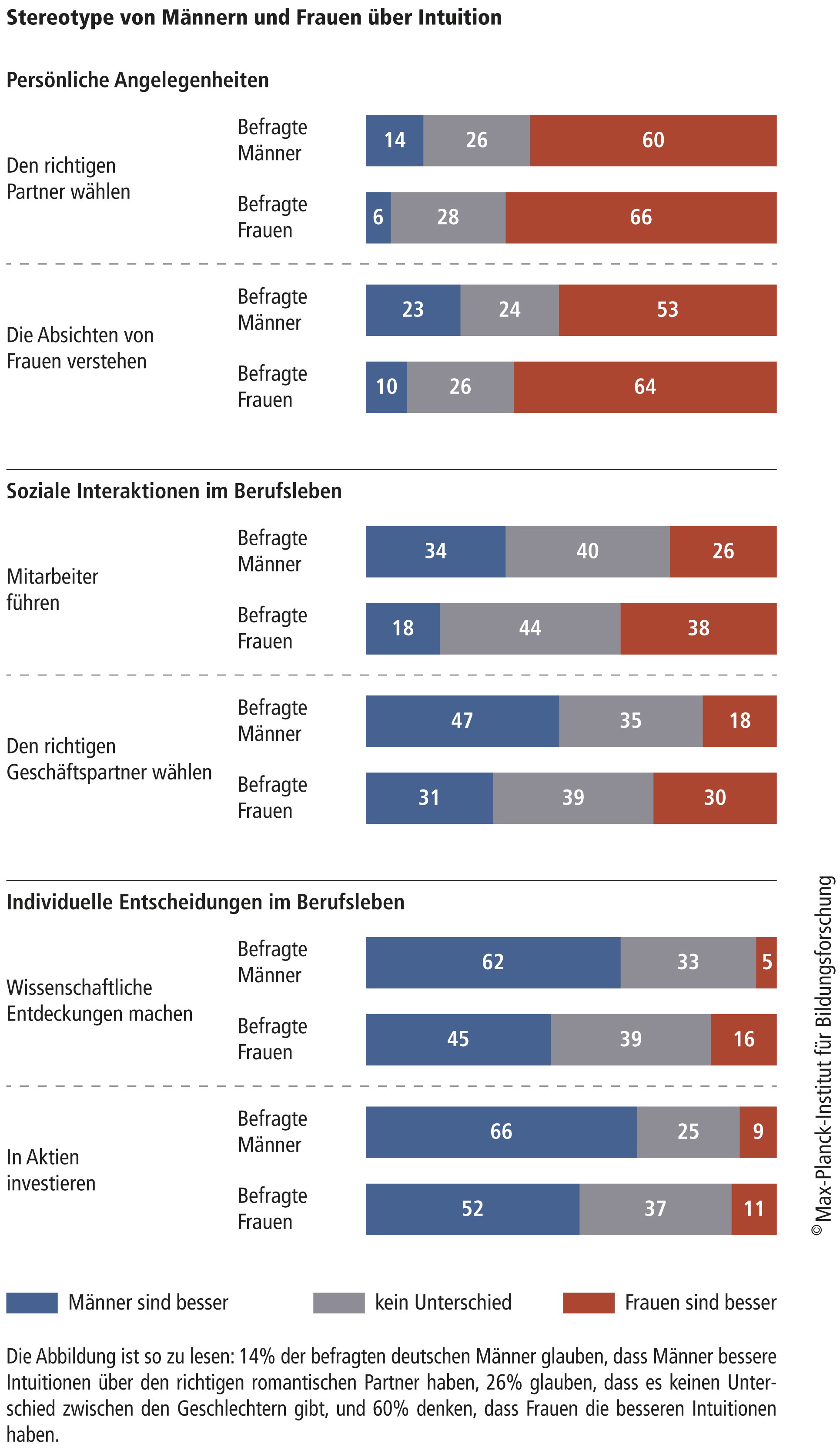 Harding_Center_Grafik_140224