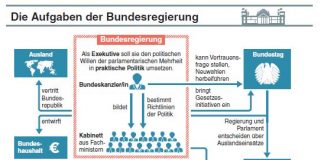 Komplexe Zusammenhänge visuell auf den Punkt gebracht: Info-Grafiken für den Unterricht