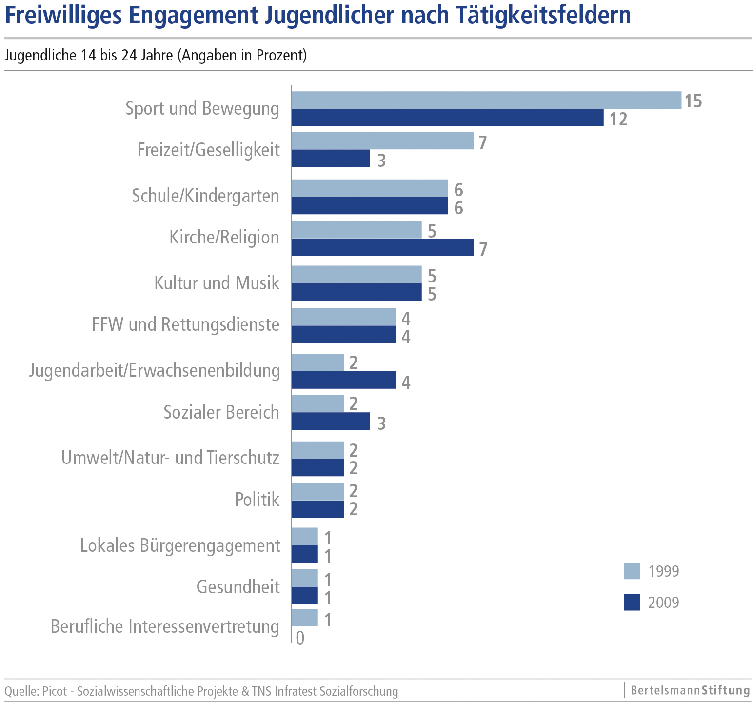 Bertelsmann представлен в каких странах. Machen deutsche. Machen deutsche. Немецкий язык упражнения для детей. Machen deutsche.